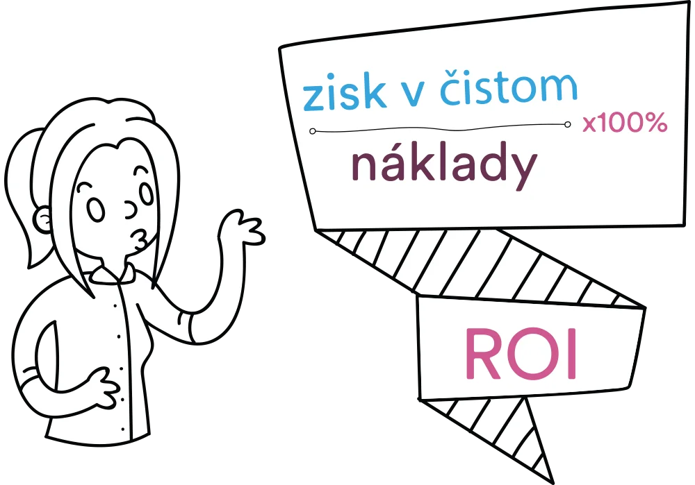 Príklad vzorca na výpočet ROI