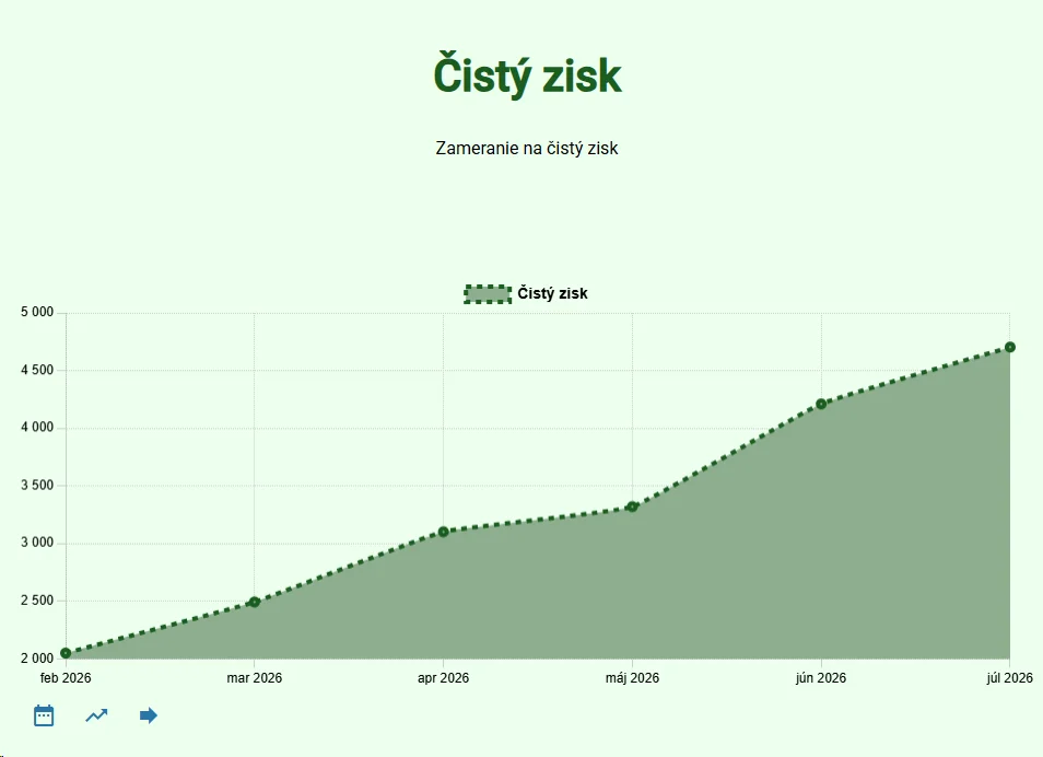 Sledujte ukazovatele, ktoré sú pre malú firmu naozaj dôležité