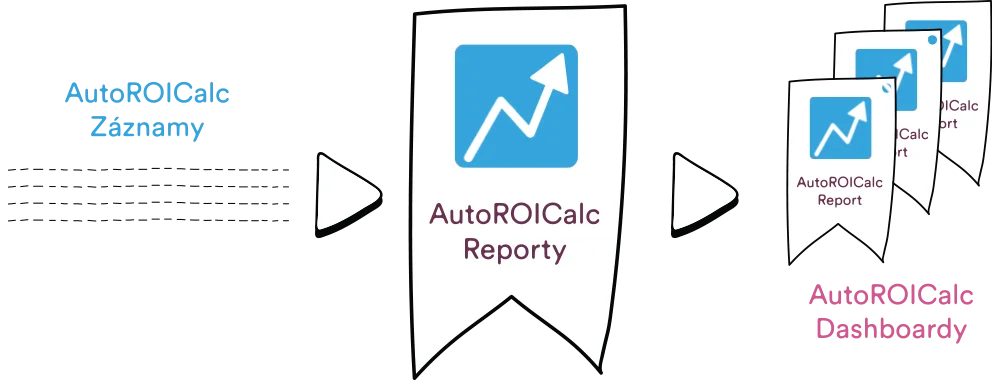 Štruktúra reportingu v AutoROICalc